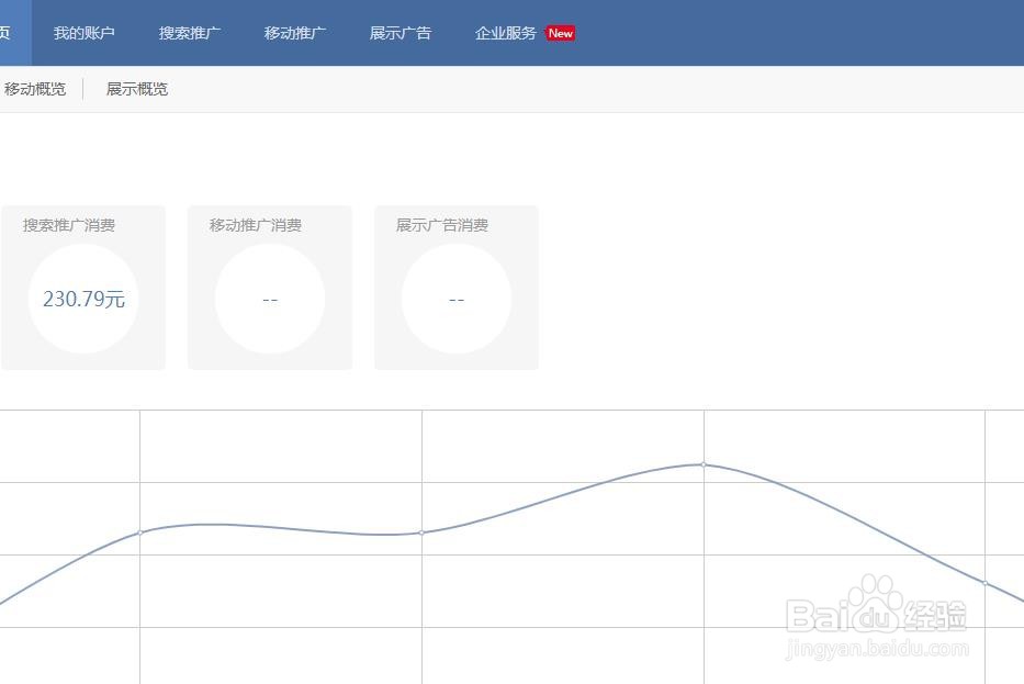 360搜索引擎竞价怎么做