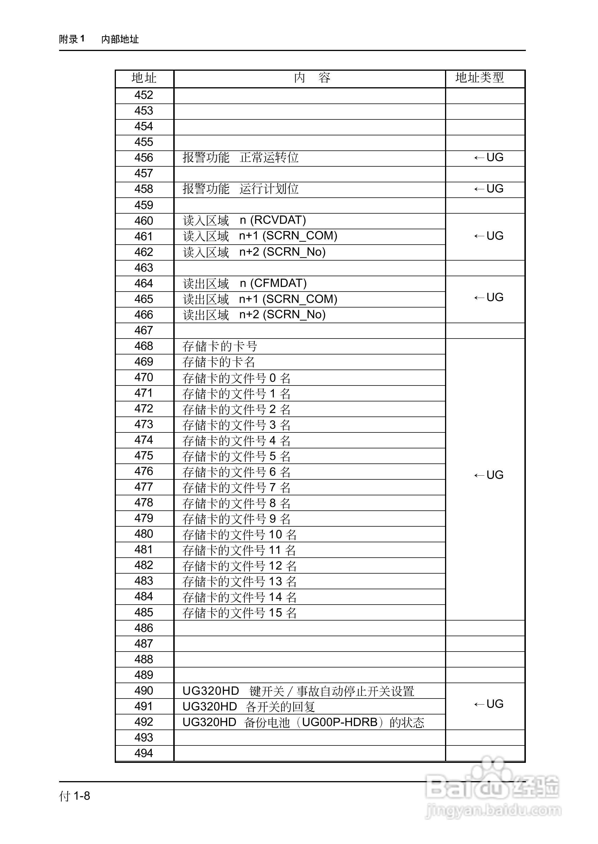 松下UG420H-E变频器使用说明书:[69]