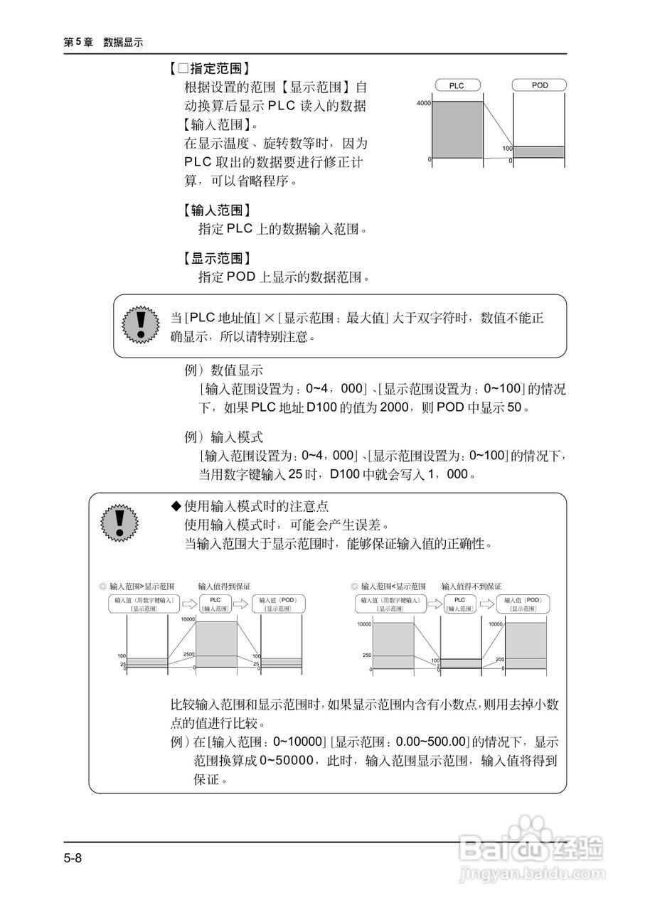 松下UG420H-E变频器使用说明书:[14]