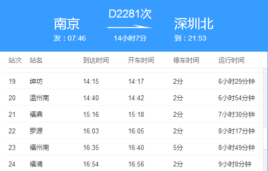 D2281次动车会经过哪些城市