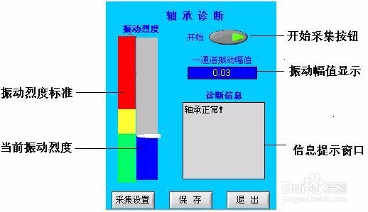 LC3000多功能振动诊断仪/振动分析仪资料介绍