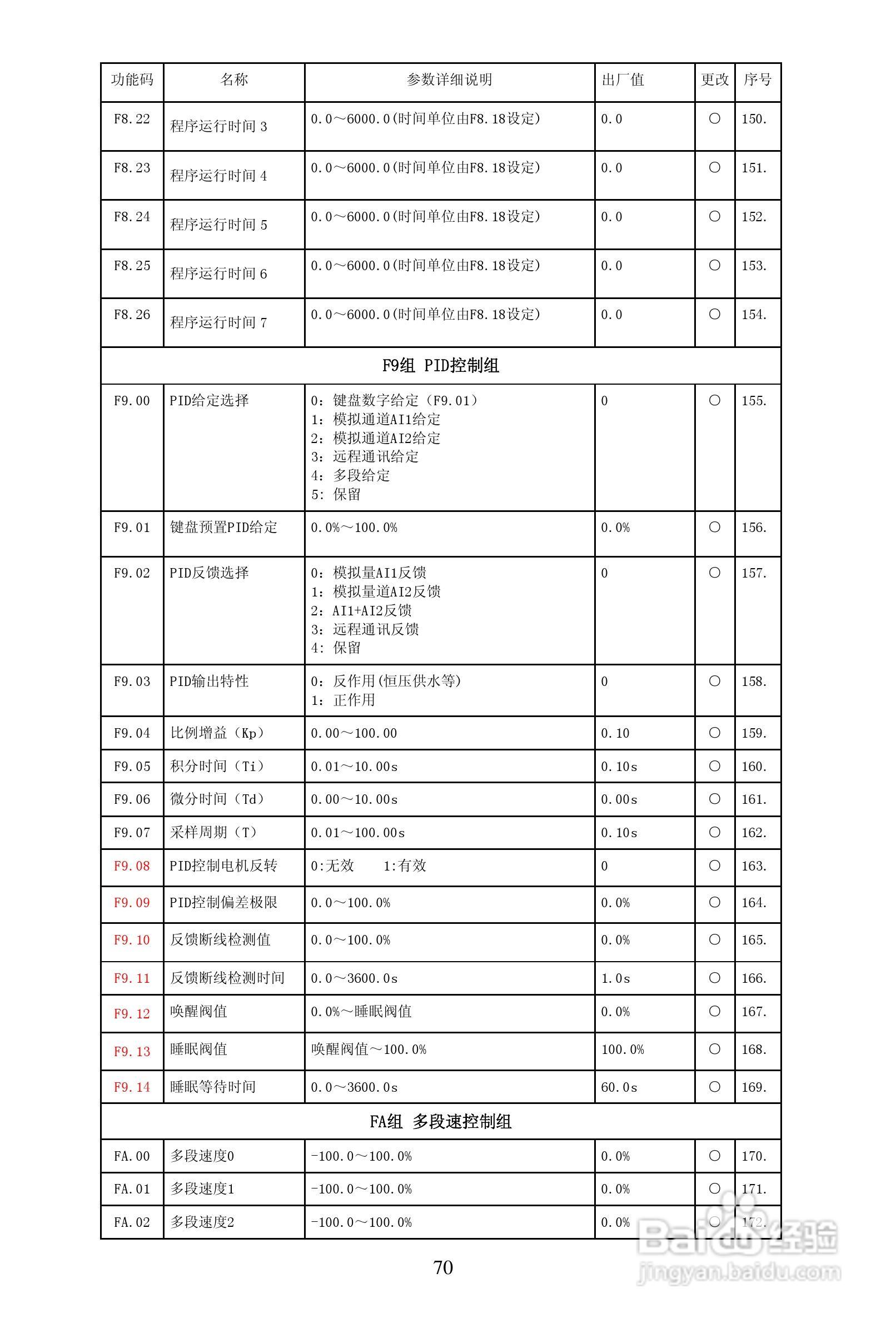 安瑞吉E6-630G/700P-4变频器使用说明书:[7]