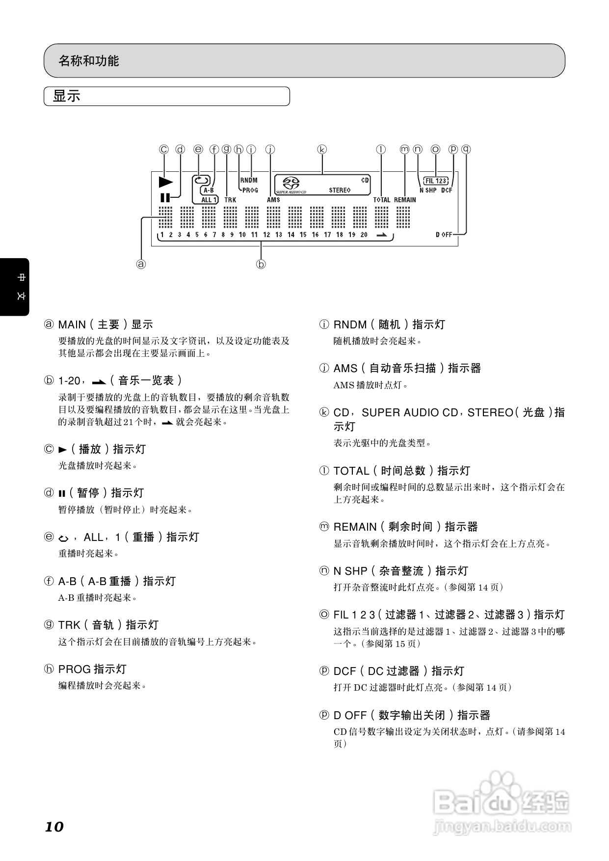马兰士SA-7S1 CD播放机使用说明书:[1]