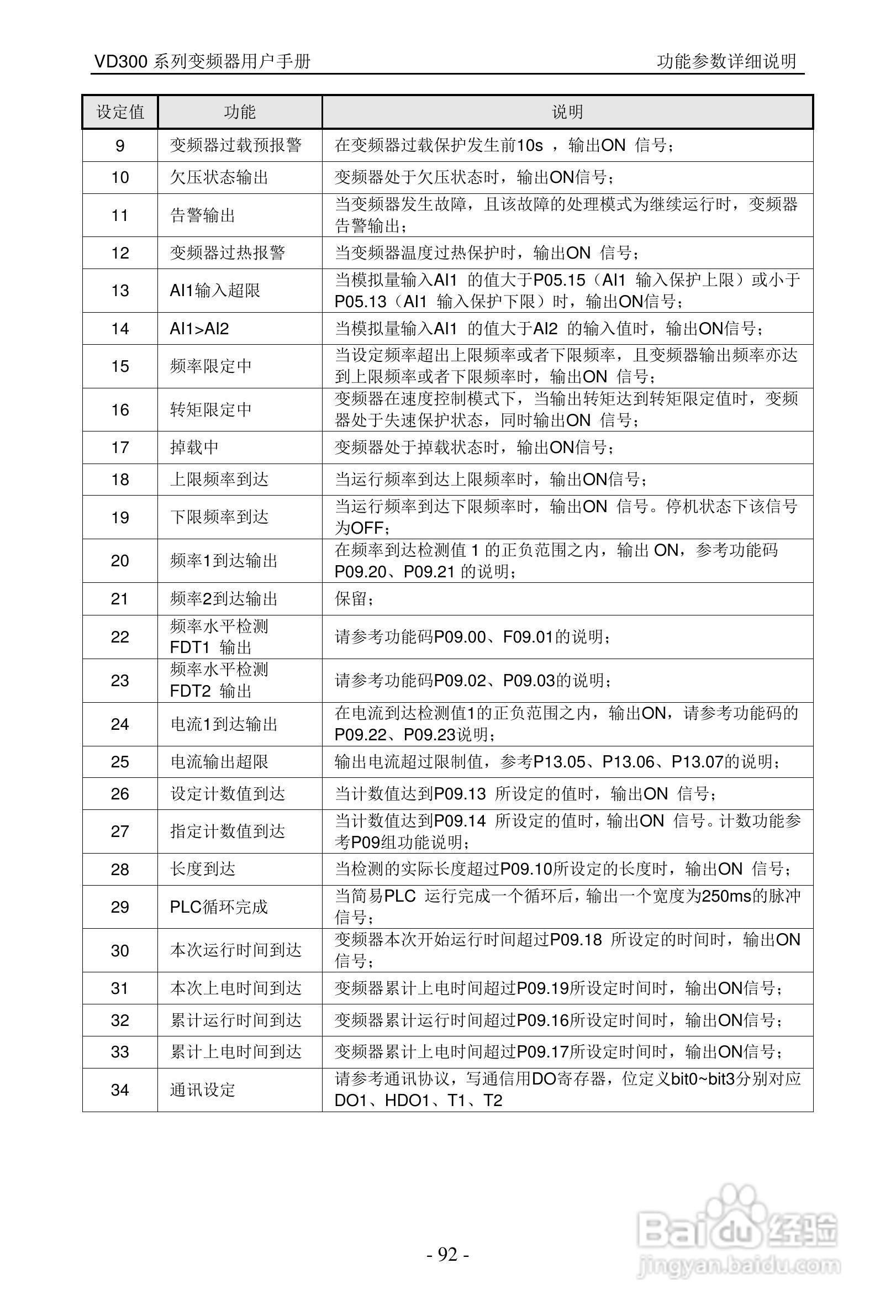 沃森VD300-7T-560变频器使用说明书:[10]
