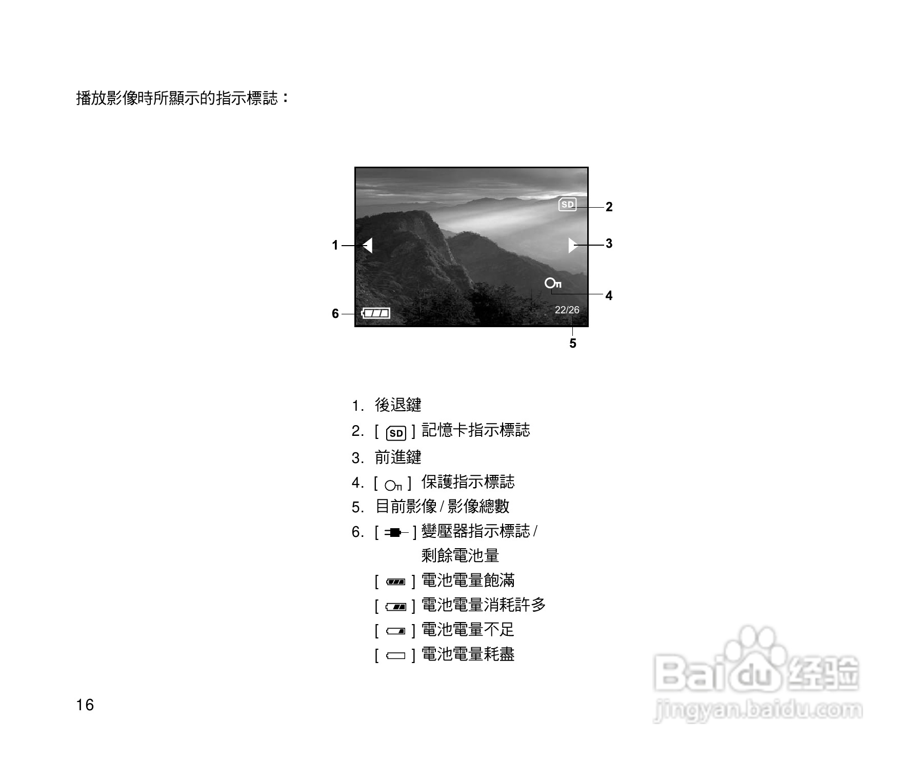 威达ViviCam 3815数码相机使用说明书:[2]