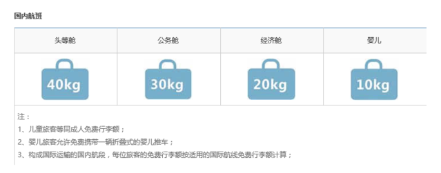 飞机上带液体100ML的问题