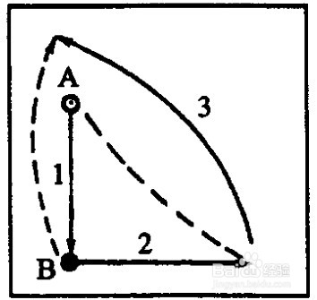 8种简单的双人传球练习