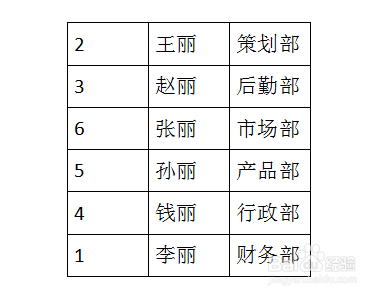 WPS文档技巧—表格中数字排序的方法