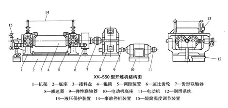 开炼机示意图图片