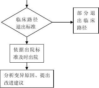 临床路径变异率如何计算