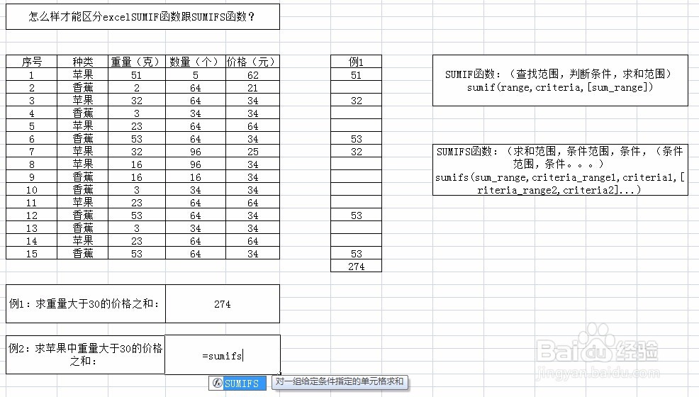 怎么样才能区分excelSUMIF函数跟SUMIFS函数