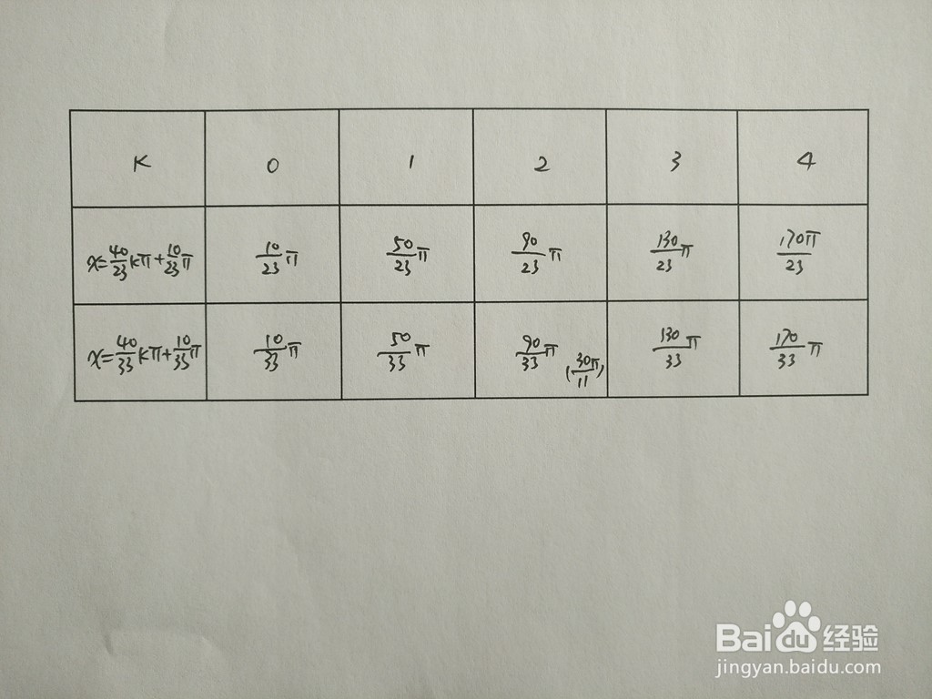 求三角函数y1=cosx/4与y2=sin7x/5的交点