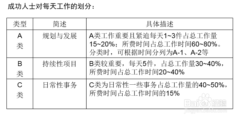 时间管理的三个工具