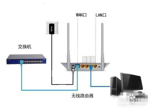 <b>无线路由器怎么设置密码</b>