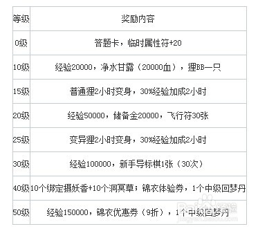 梦幻2礼包|梦幻西游2礼包兑换码(梦幻西游2礼包)