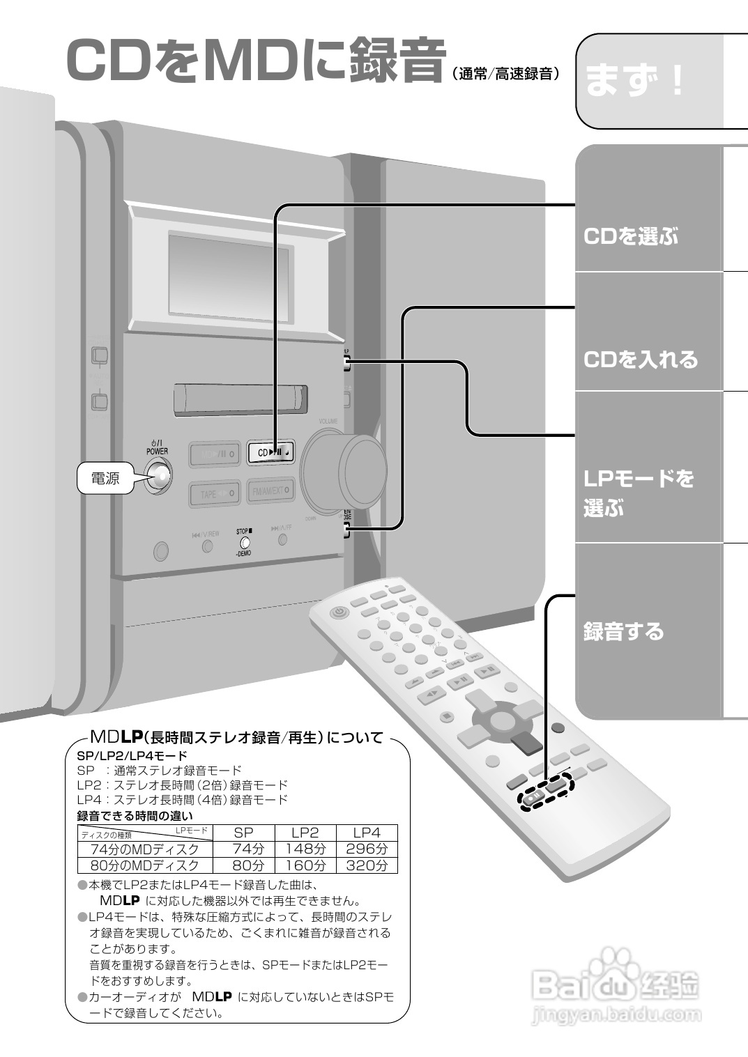 Panasonic SC-PM300MD音响使用说明书:[2]
