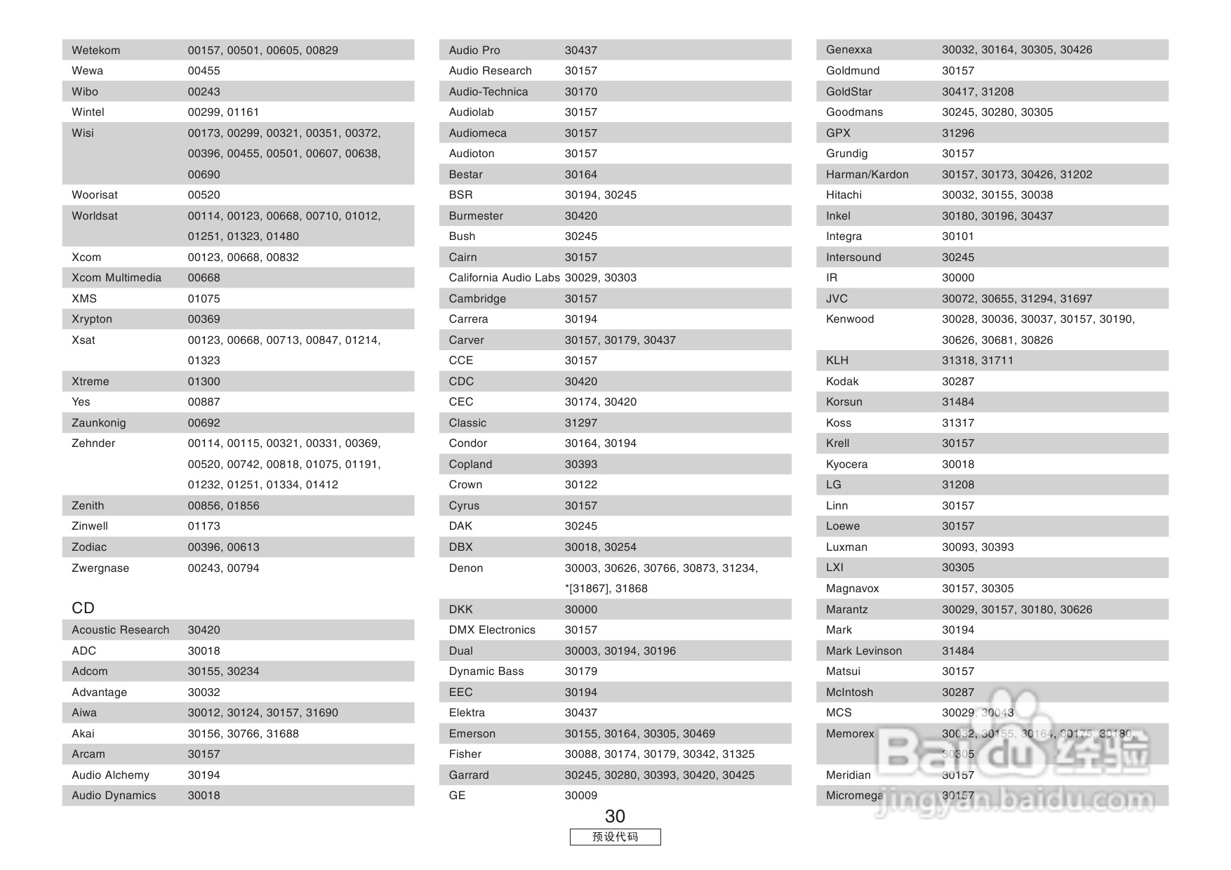 DENON收音环绕扩音机AVR-3806操作说明书:[7]