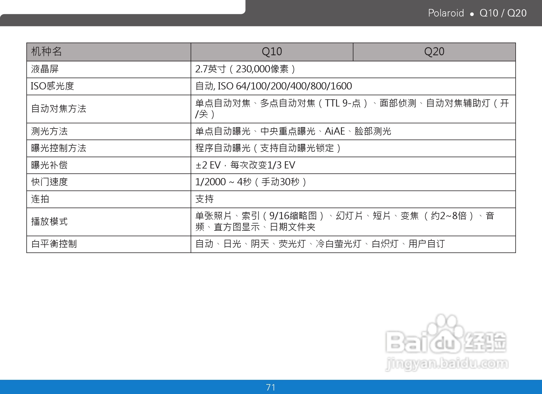 宝丽来Polaroid Q10数码相机使用说明书:[8]