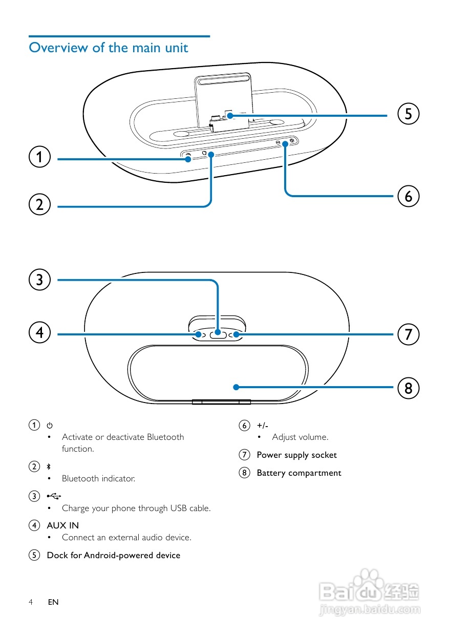 飞利浦AS351/98音乐基座使用说明书:[1]