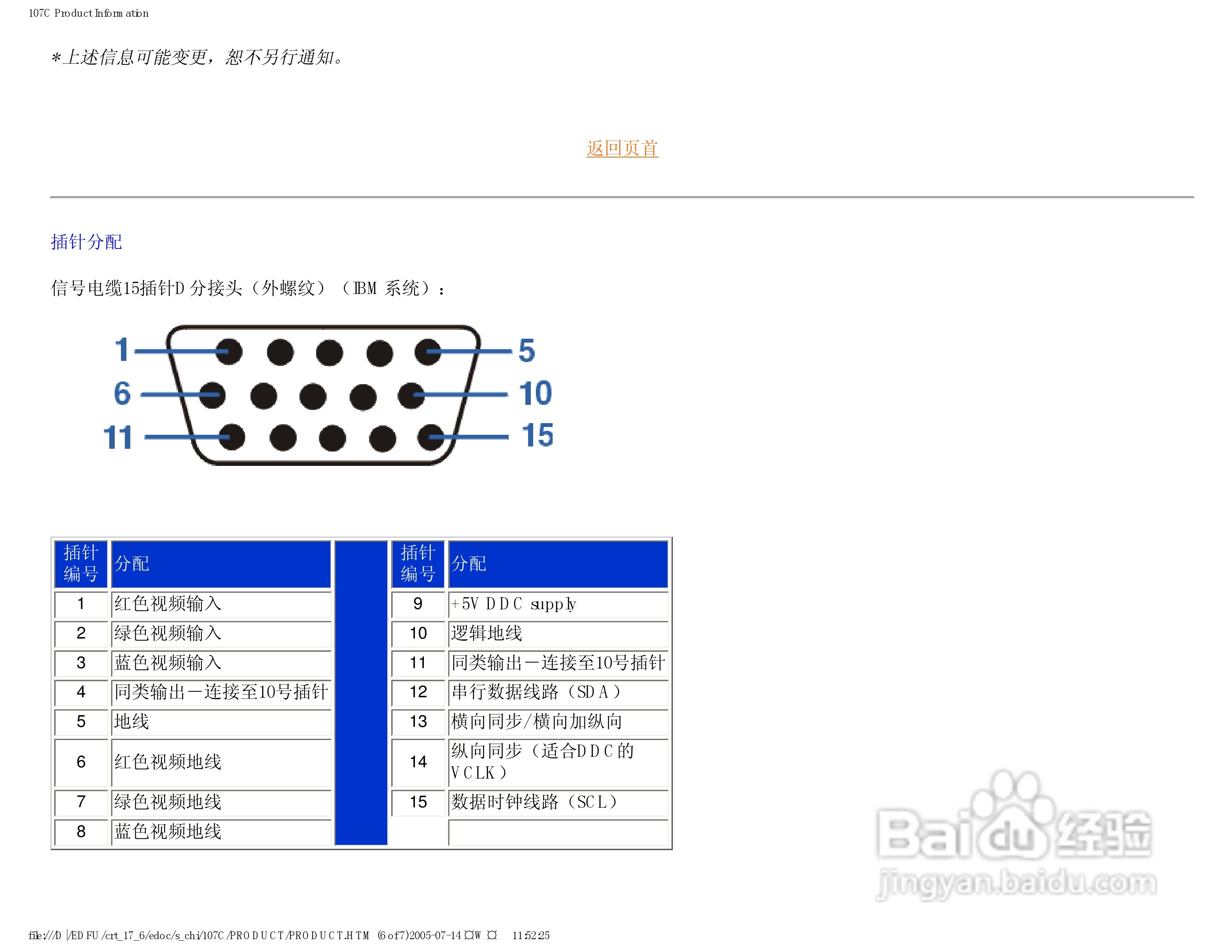 飞利浦107C62彩显使用说明书:[2]