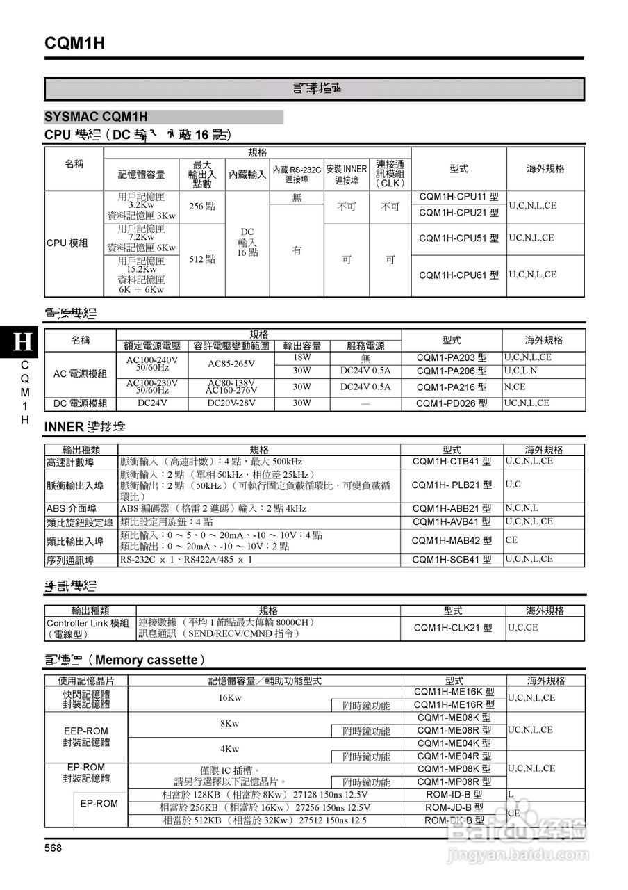 SYSMAC CQM1H型可程式控制器说明书:[3]