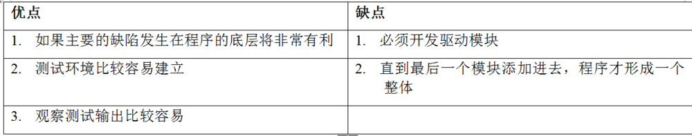 实用软件测试策略与测试技术