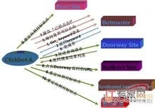 什么是僵尸网络