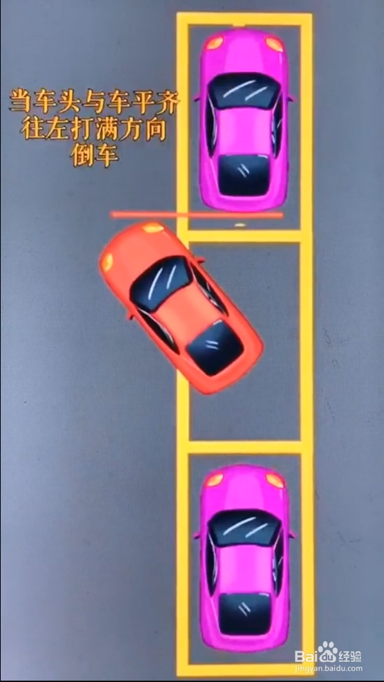 如何正确的侧方停车