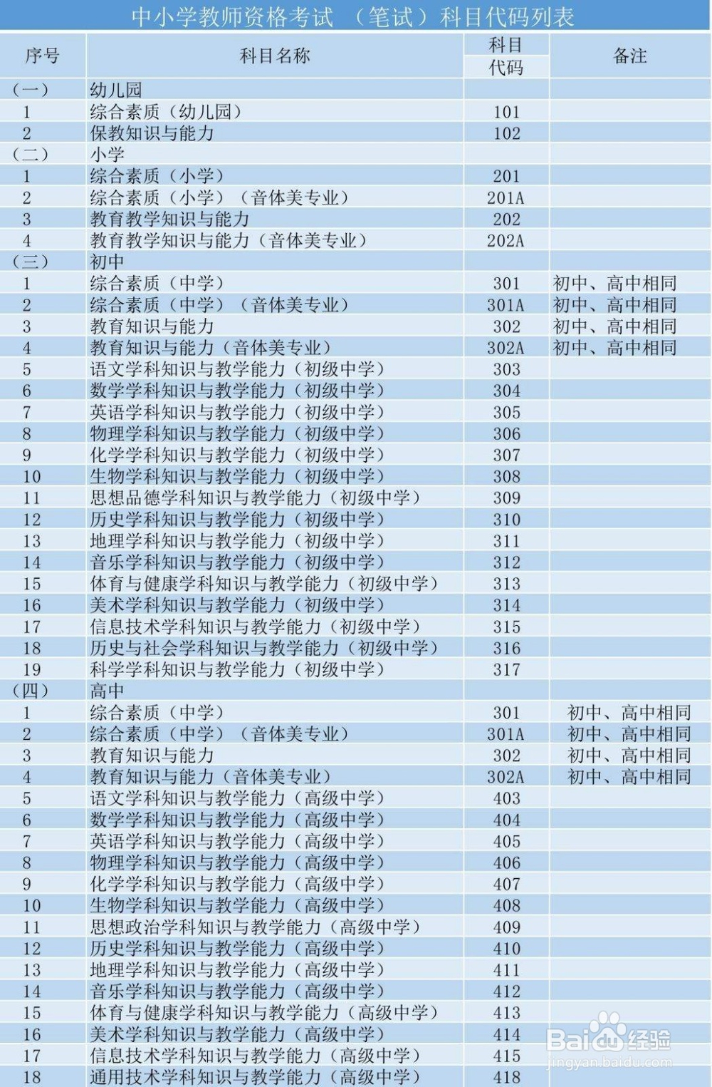 教师资格证怎么考到手
