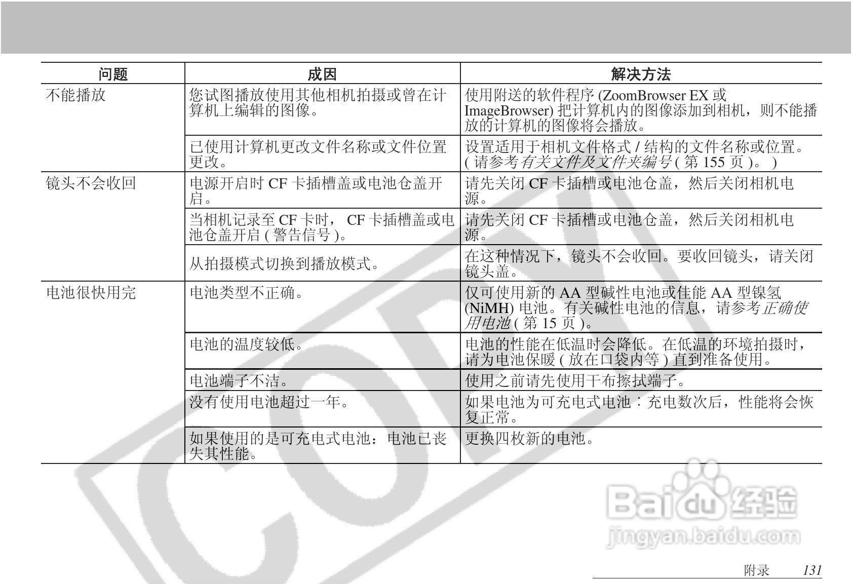佳能PowerShot S1 IS数码相机使用说明书:[14]