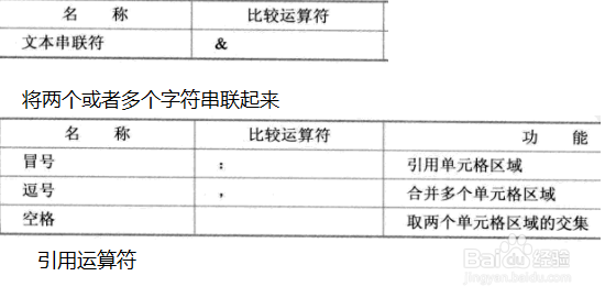 办公软件Excel使用操作技巧(19)