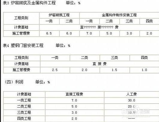工程类别划分标准