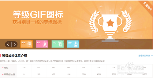 飞信同窗等级是什么?如何查看飞信同窗等级?