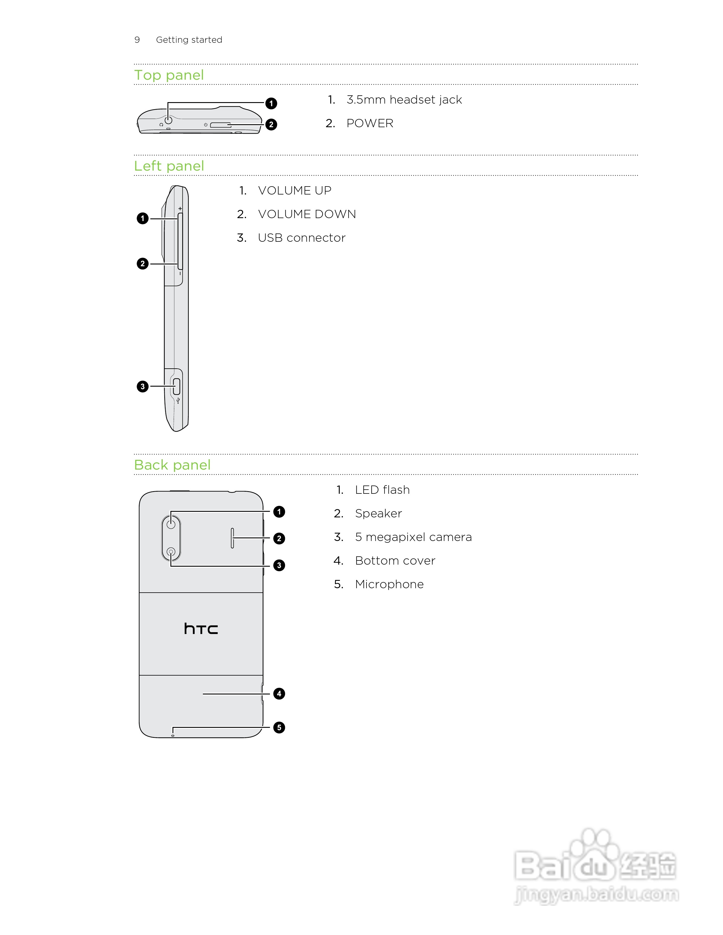 多普达HTC Hero S手机说明书:[1]
