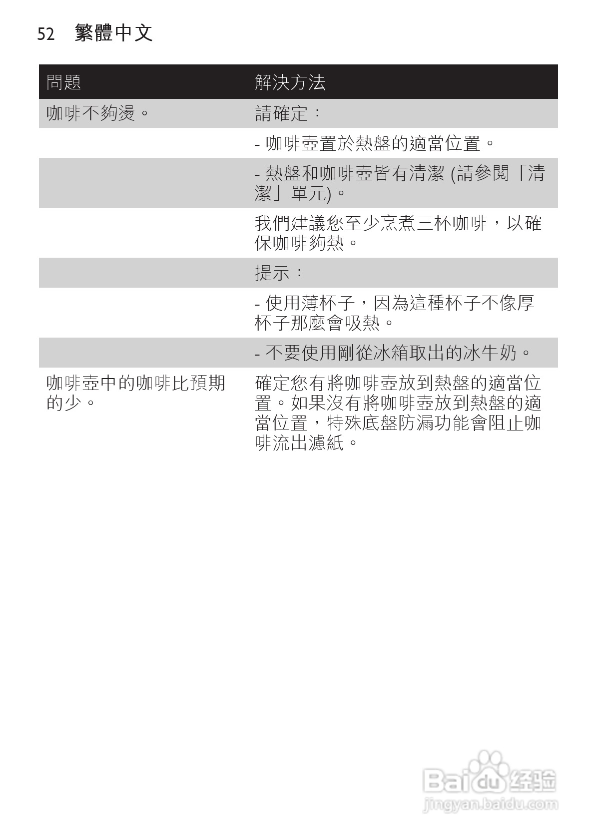 飞利浦HD7448/70咖啡壶使用说明书:[6]