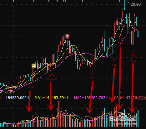 股市里怎样做短线