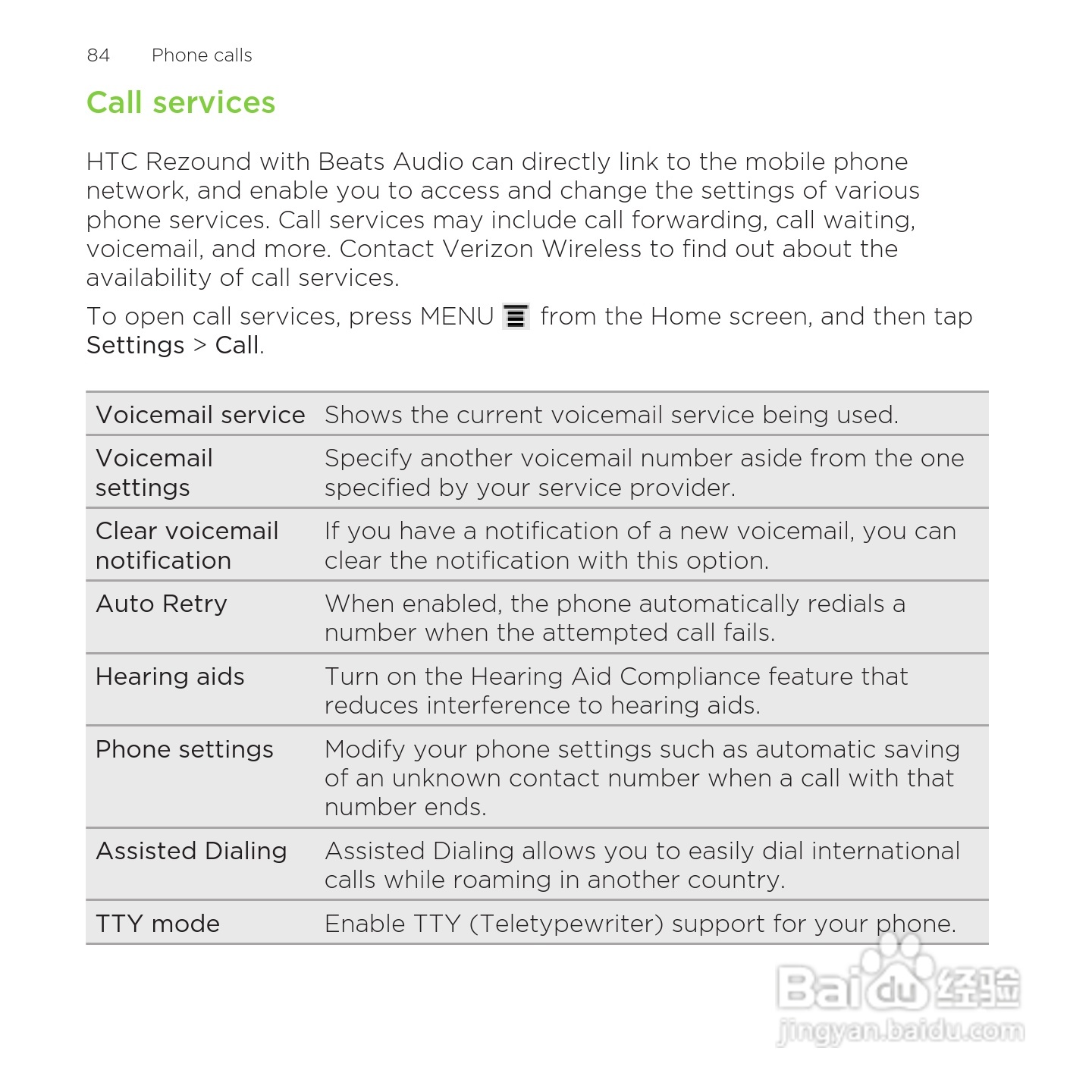 多普达HTC Rezound手机说明书:[9]