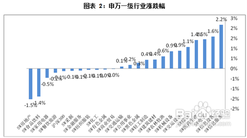 万银财富基金市场分析走势2013.04.22（董亮）