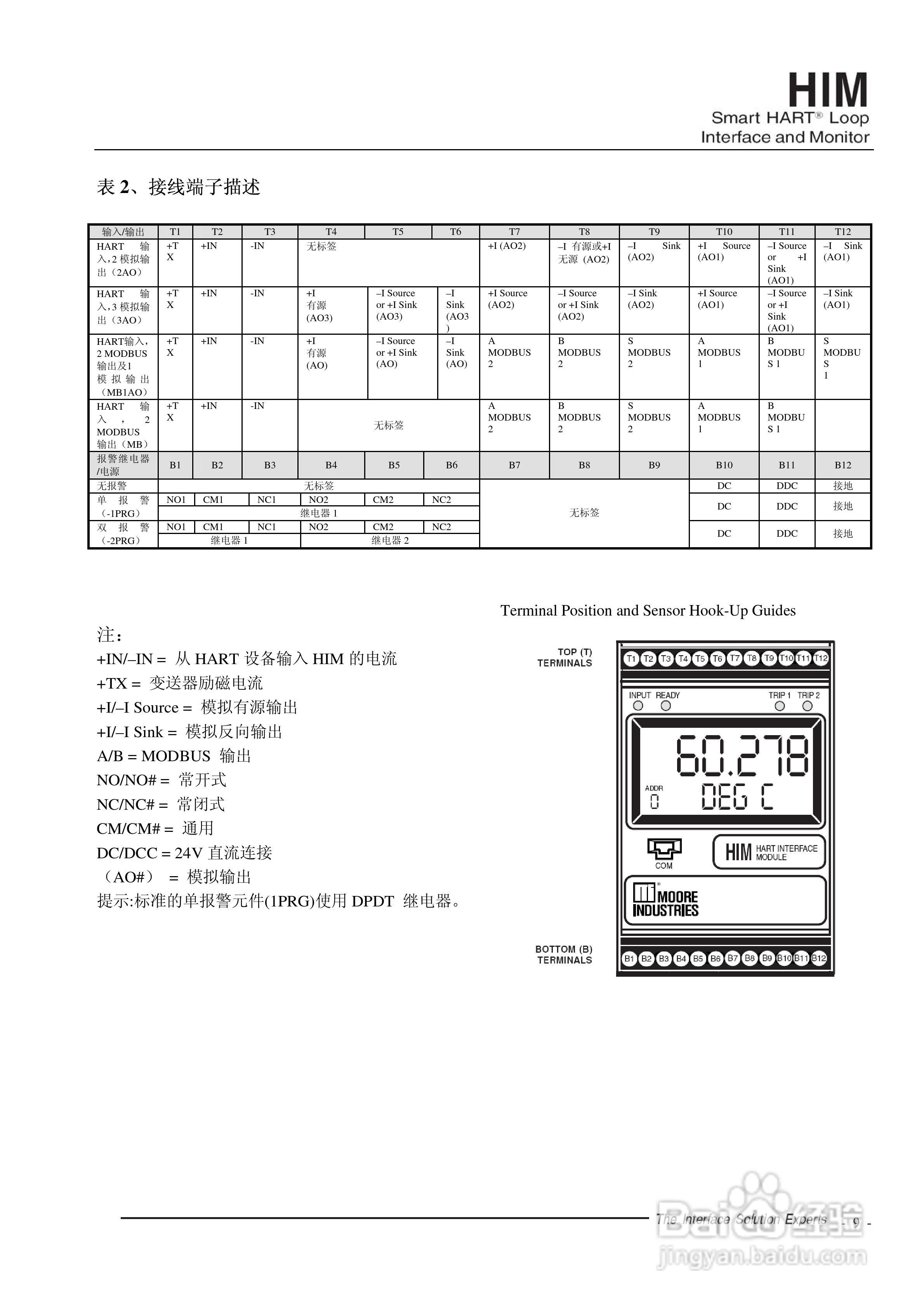 Moore Industries HIM HART接口模块说明书:[1]