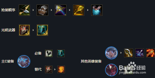 云顶之弈8征服者阵容怎么玩