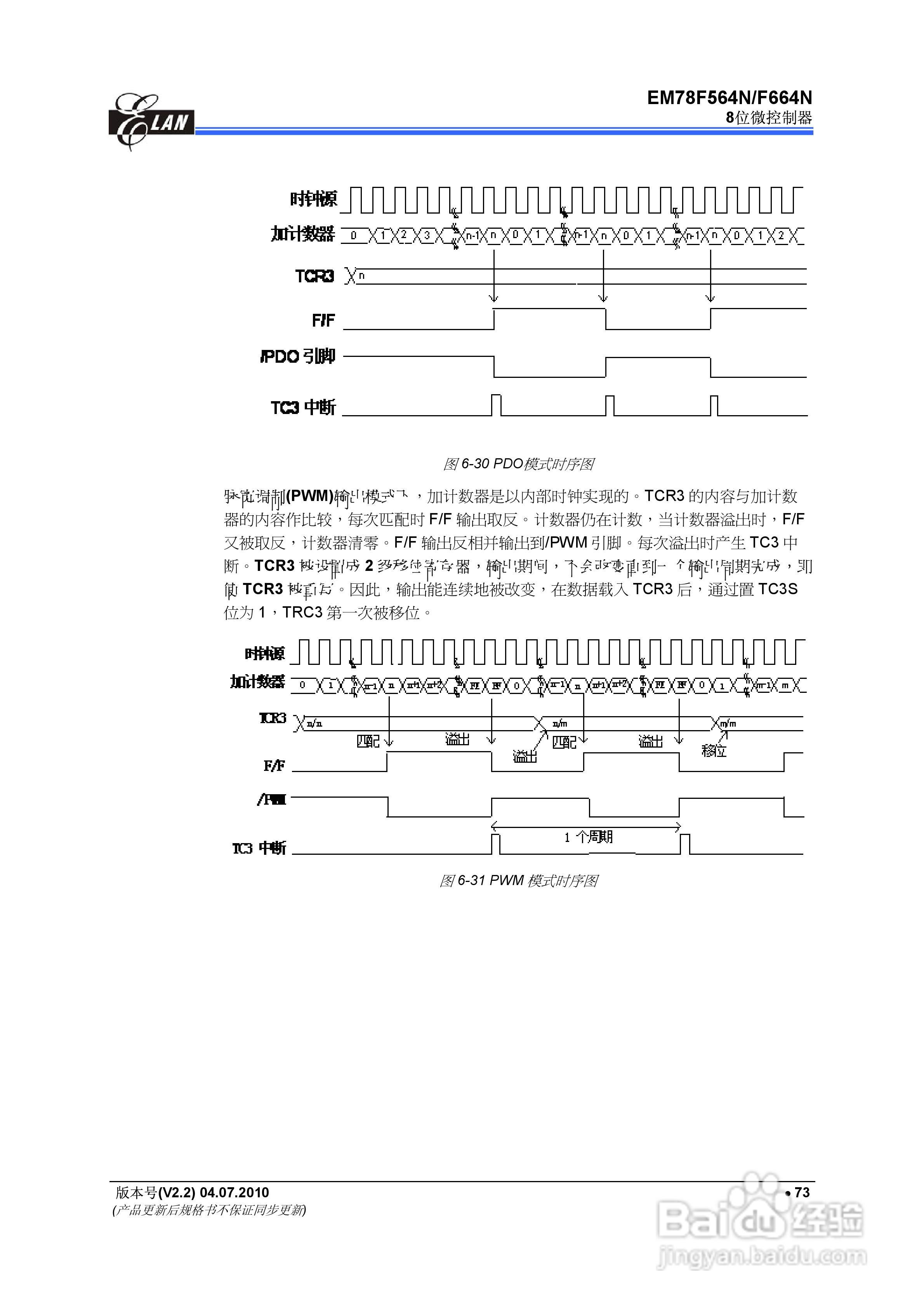 EM78F564N/F664N 8位微控制器说明书:[9]