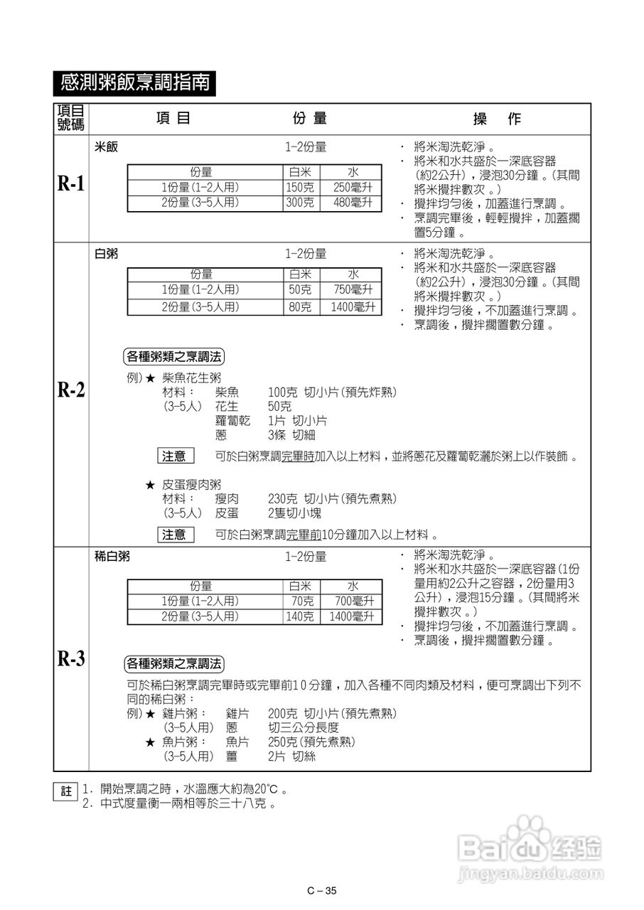 声宝R-882F型微波炉说明书:[2]