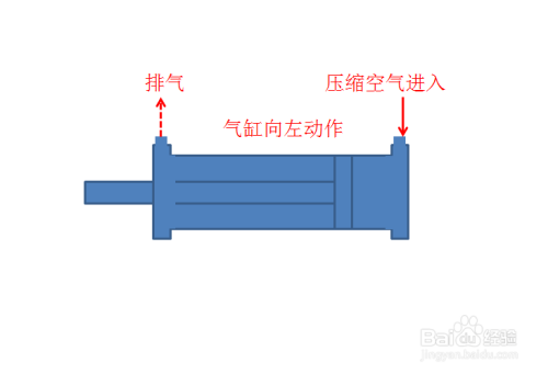 气动阀门工作原理图解