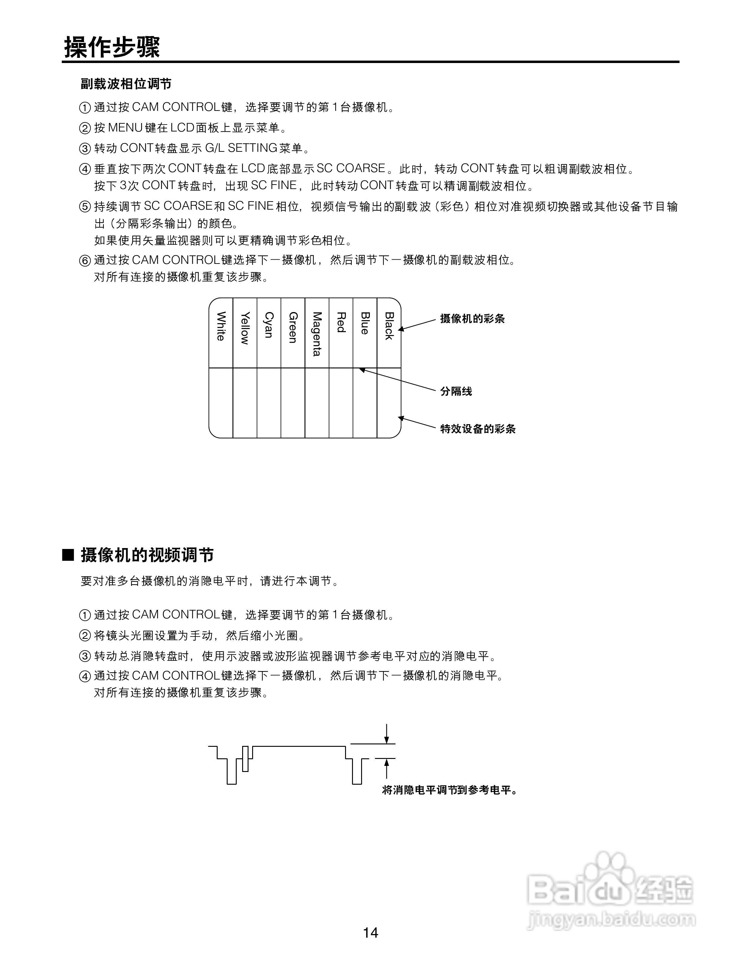 松下AW-CB400L摄像机控制器操作手册:[2]