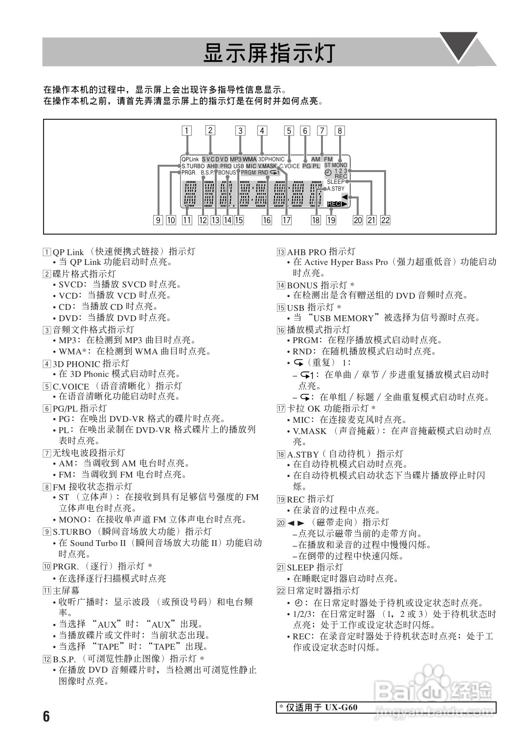 胜利者迷你音响UX-G60-55型使用说明书:[1]