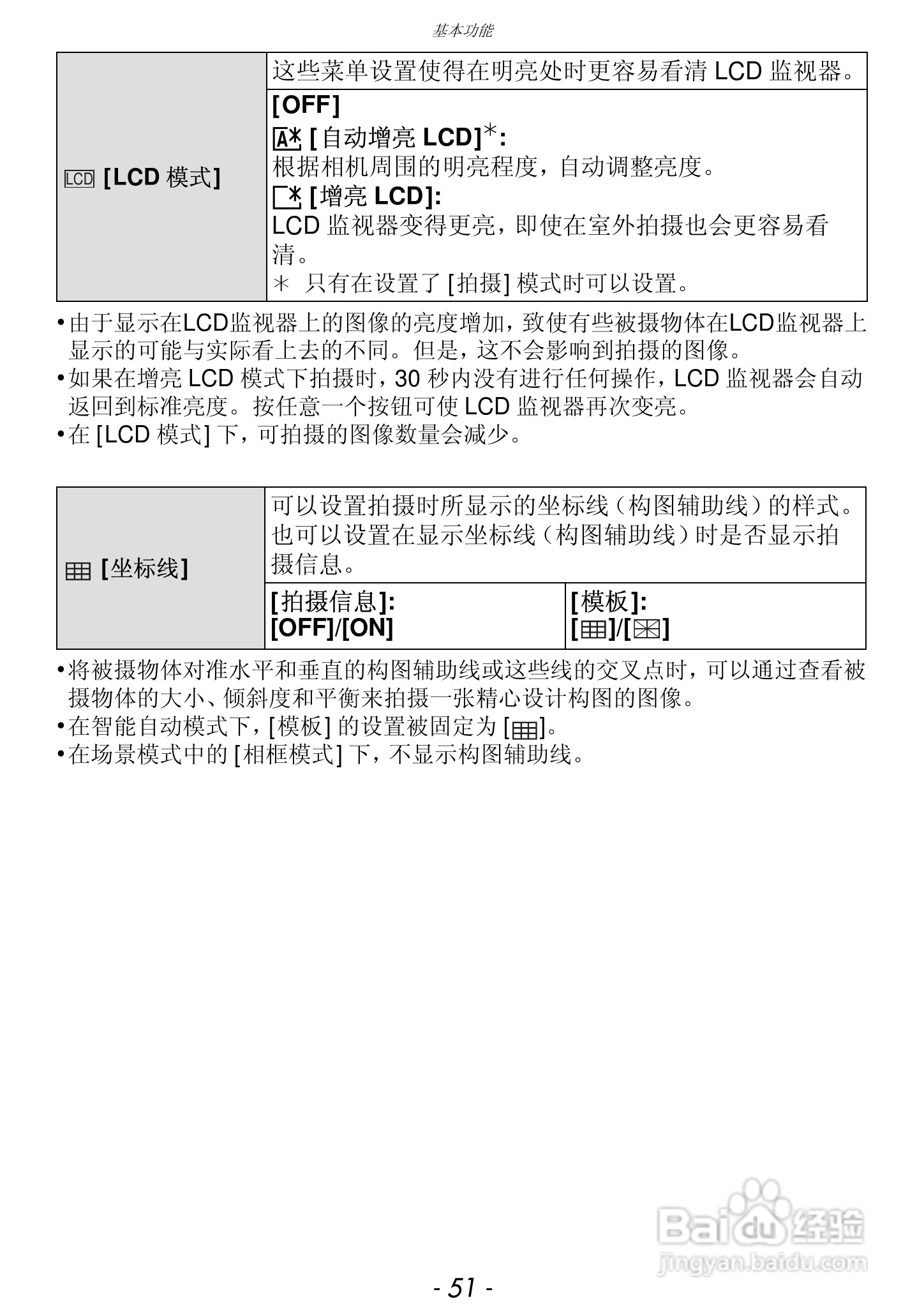 松下DMC-FZ47GK数码相机使用说明书:[6]