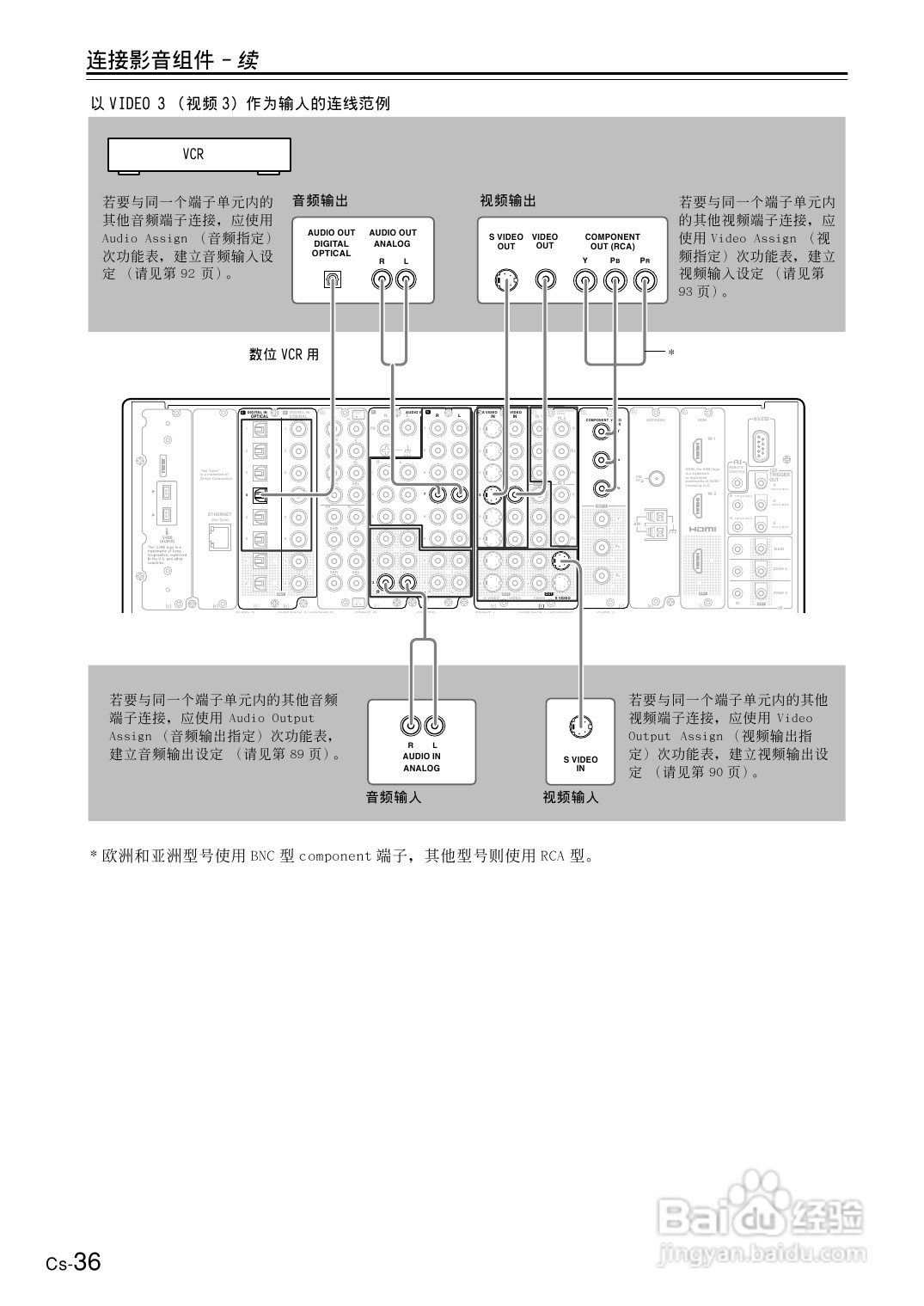安桥AV接收机TX-NR1000型使用说明书:[2]