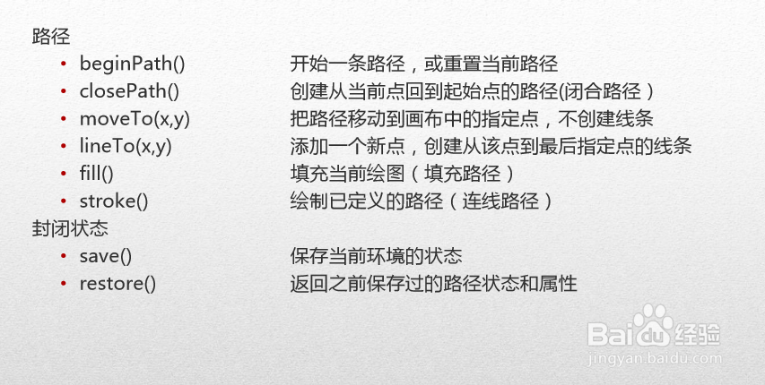 HTML5高级工程师HTML5之Canvas