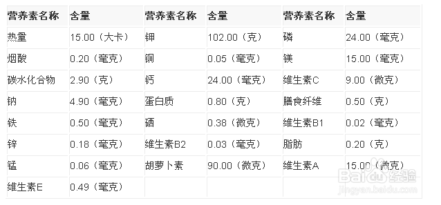 黄瓜的营养价值和功效与作用
