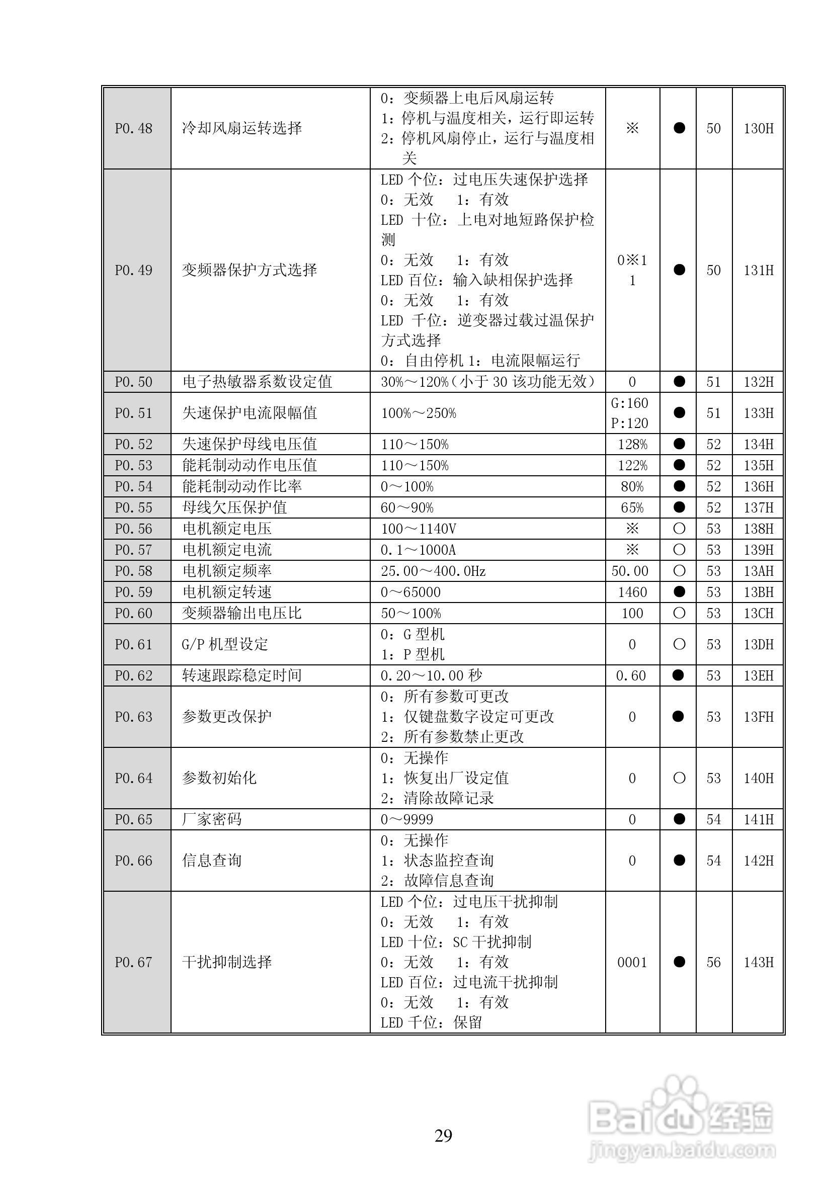 亿川ET1000-T3-315G/355P变频器用户手册:[3]